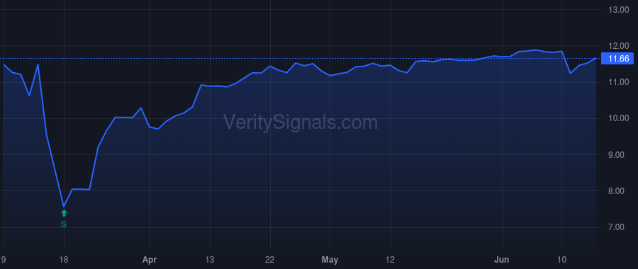 BMEZ price after insider trade by McClements Kyle