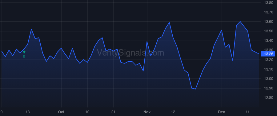 BMEZ price after insider trade by Saba Capital Management, L.P.