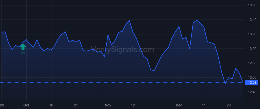 BMEZ price after insider trade by Saba Capital Management, L.P.