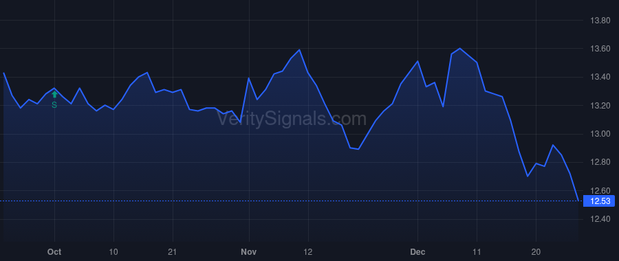 BMEZ price after insider trade by Saba Capital Management, L.P.