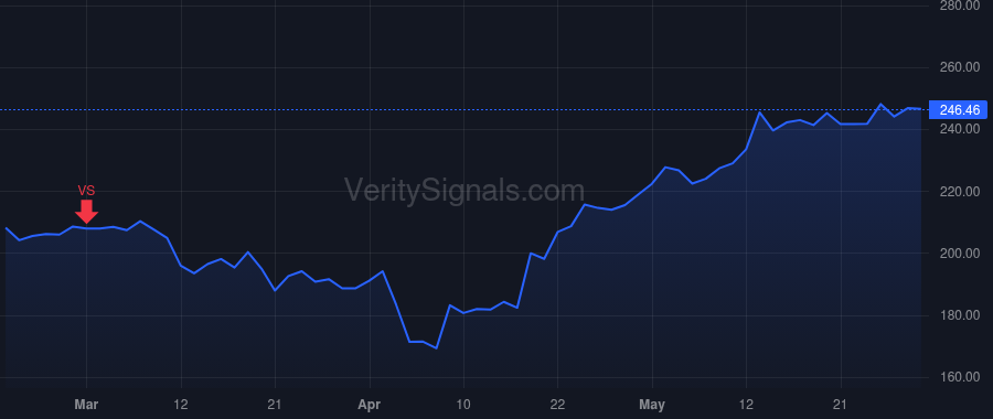 BMI price after insider trade by Bockhorst Kenneth