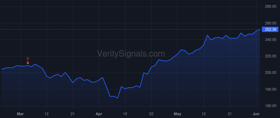 BMI price after insider trade by Bockhorst Kenneth