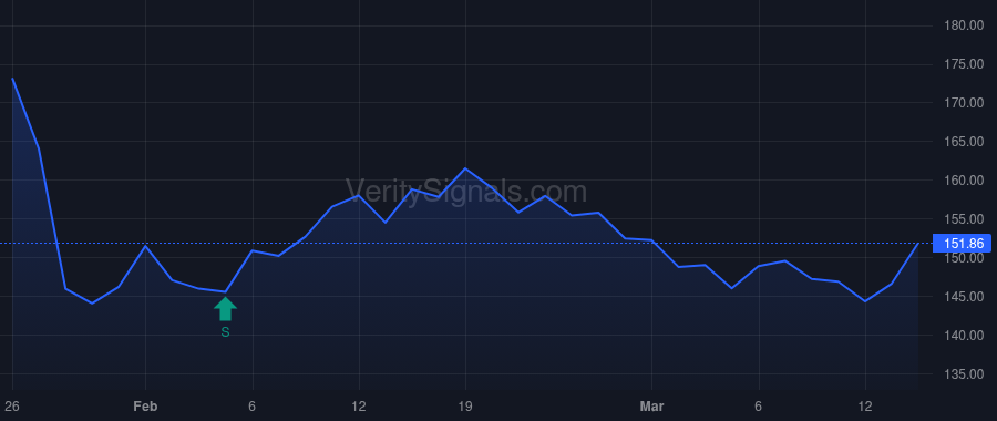 BMI price after insider trade by Bockhorst Kenneth