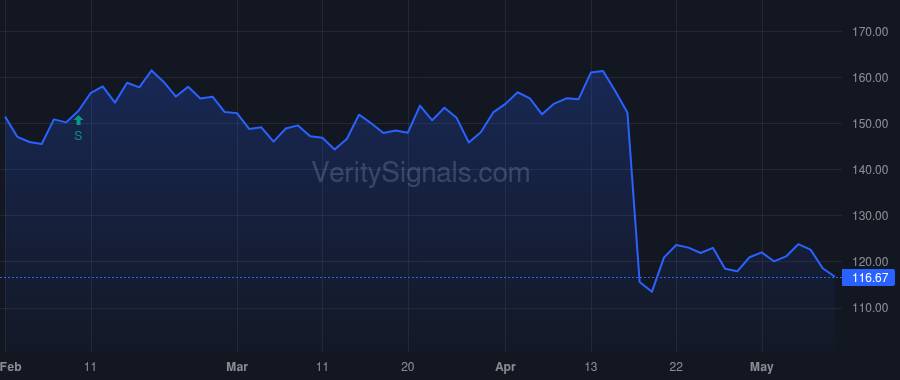 BMI price after insider trade by Bockhorst Kenneth