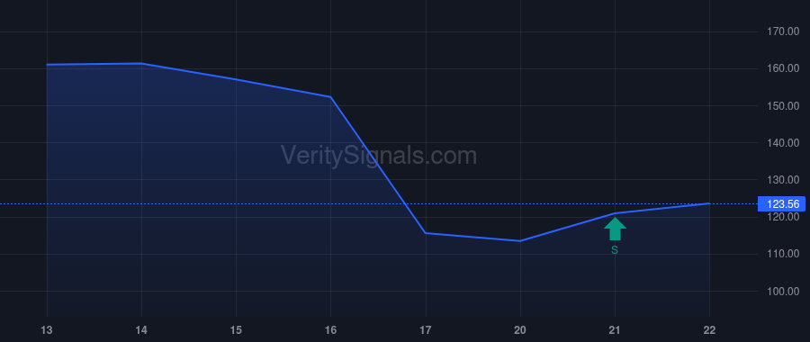 BMI price after insider trade by Bockhorst Kenneth