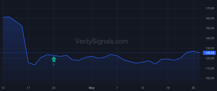 BMI price after insider trade by Bockhorst Kenneth