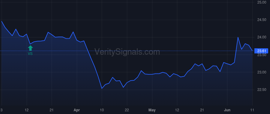 BMN price after insider trade by Romaglino Christian