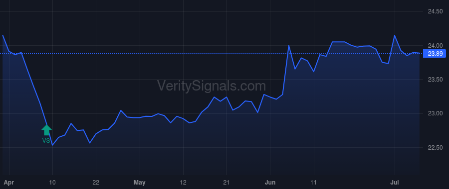 BMN price after insider trade by Romaglino Christian