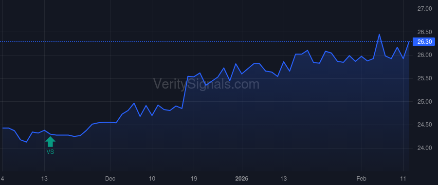BMN price after insider trade by BANK OF AMERICA CORP /DE/