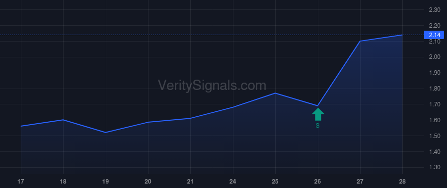 BMRA price after insider trade by Irani Zackary S.