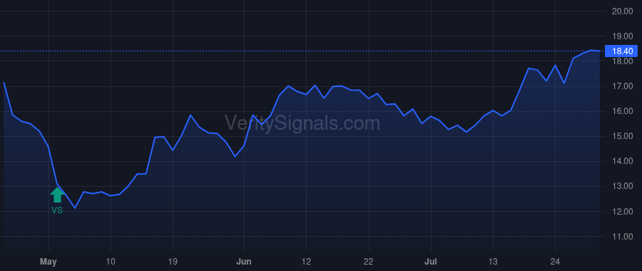 BMRC price after insider trade by Myers Timothy D