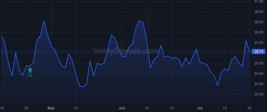 BMTC price after insider trade by TYLUS F KEVIN