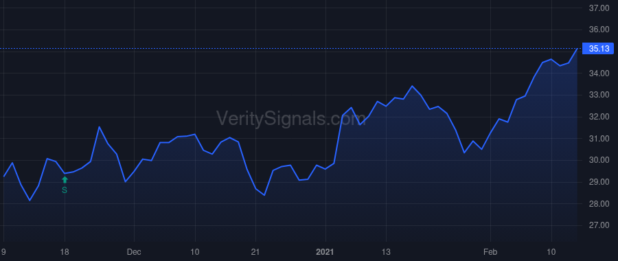 BMTC price after insider trade by Harrington Michael W