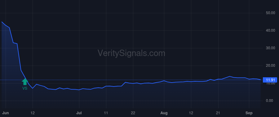 BNED price after insider trade by SHAR JONATHAN