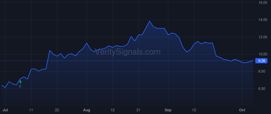BNED price after insider trade by Singer Eric