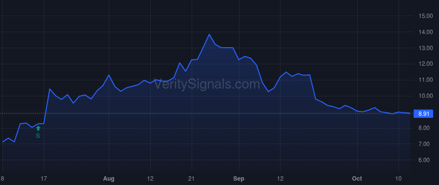 BNED price after insider trade by MARTIN WILLIAM C