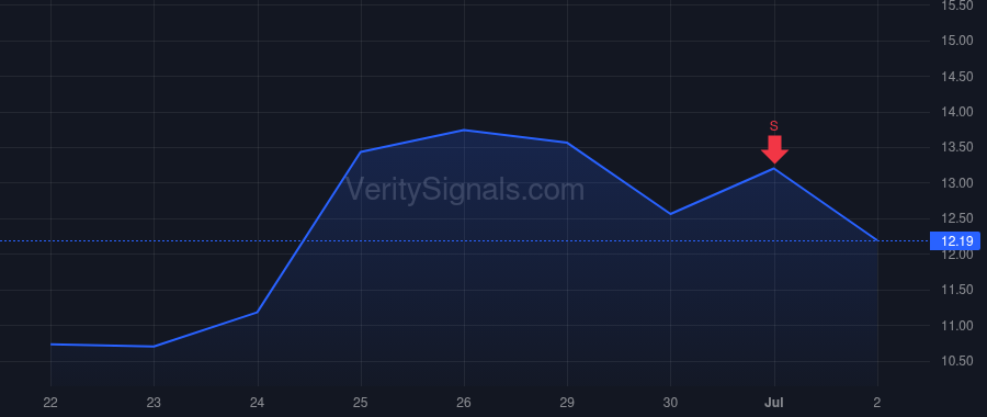 BNED price after insider trade by SHAR JONATHAN