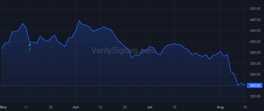 BNGO price after insider trade by Holmlin R. Erik