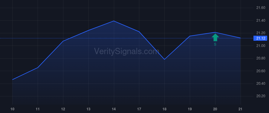 BNL price after insider trade by Imperiale Richard P