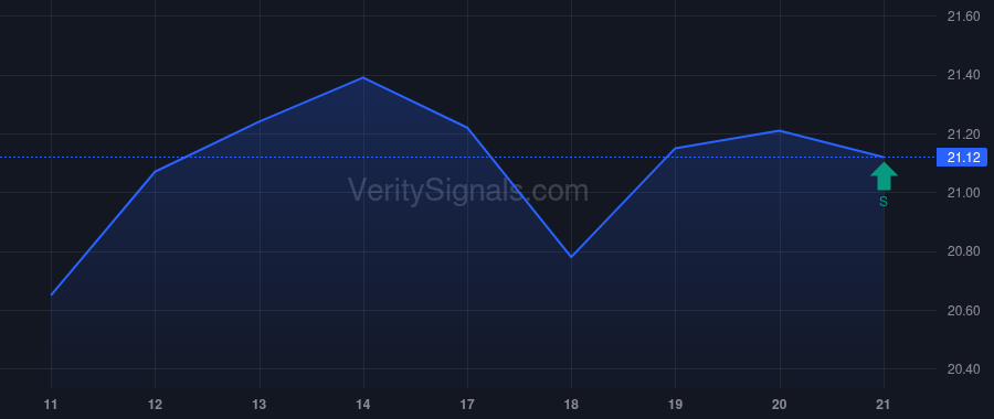 BNL price after insider trade by Imperiale Richard P