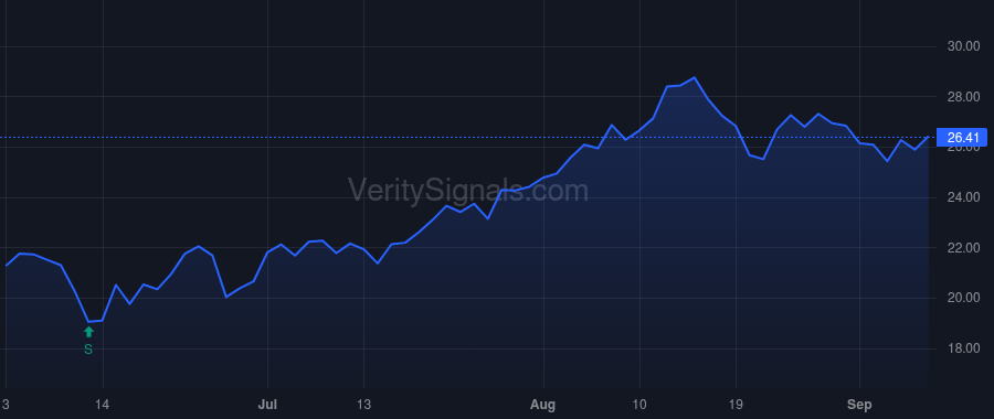 BOC price after insider trade by Weisenburger Joshua Paul