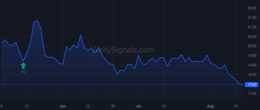 BOC price after insider trade by Weisenburger Joshua Paul