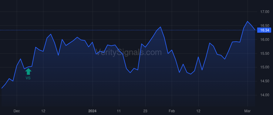 BOC price after insider trade by Weisenburger Joshua Paul
