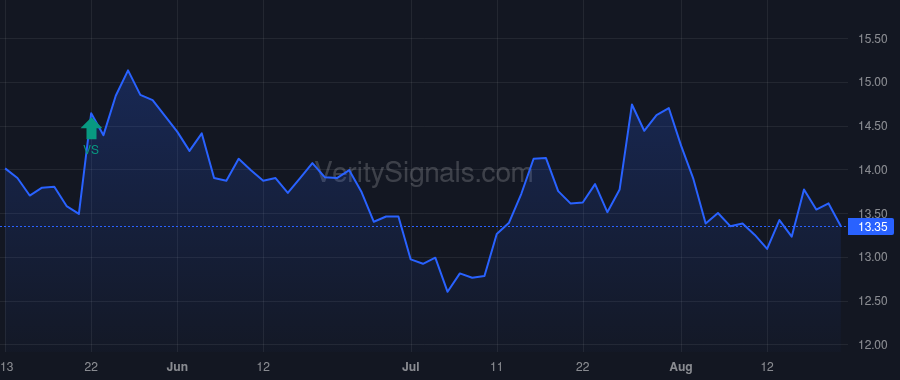 BOC price after insider trade by Srinivasan Vishnu
