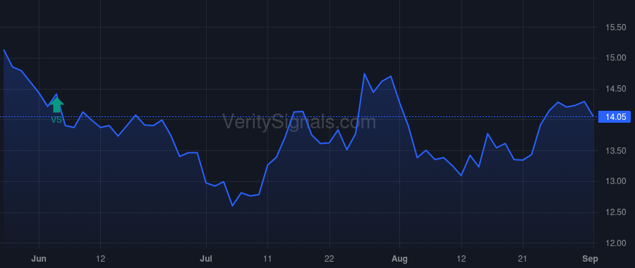 BOC price after insider trade by Peterson Adam K