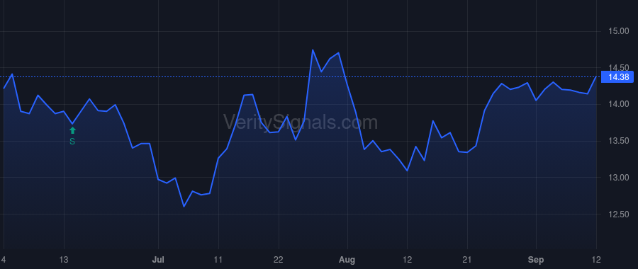 BOC price after insider trade by Kenan Frank H. II