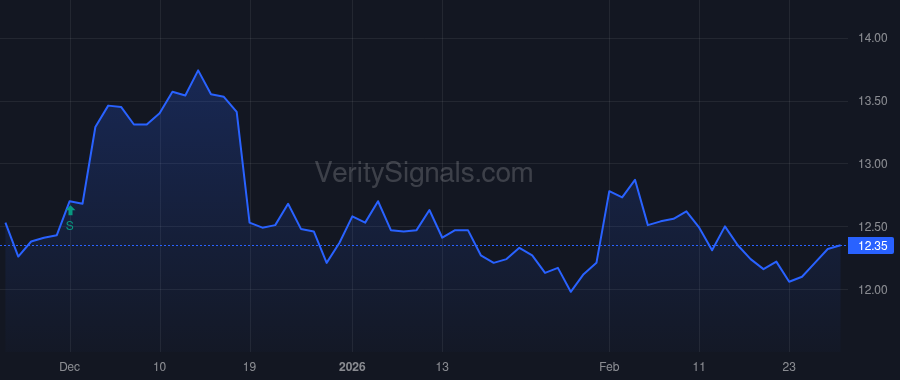 BOC price after insider trade by Kenan Frank H. II