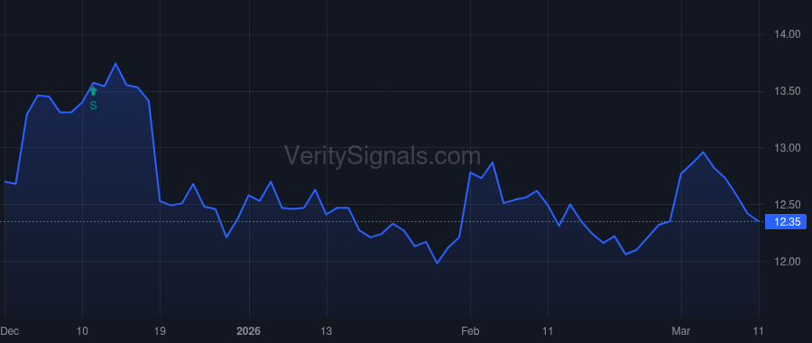 BOC price after insider trade by Kenan Frank H. II