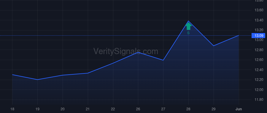 BOC price after insider trade by Kenan Frank H. II