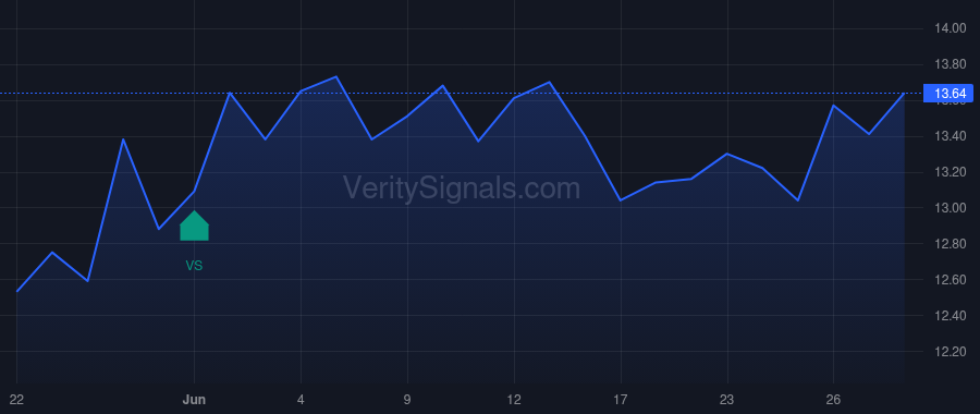 BOC price after insider trade by Kenan Frank H. II