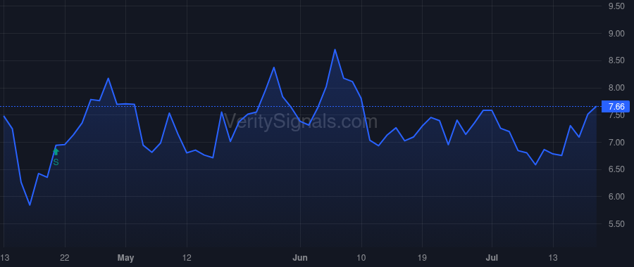 BOCH price after insider trade by Sundquist James A