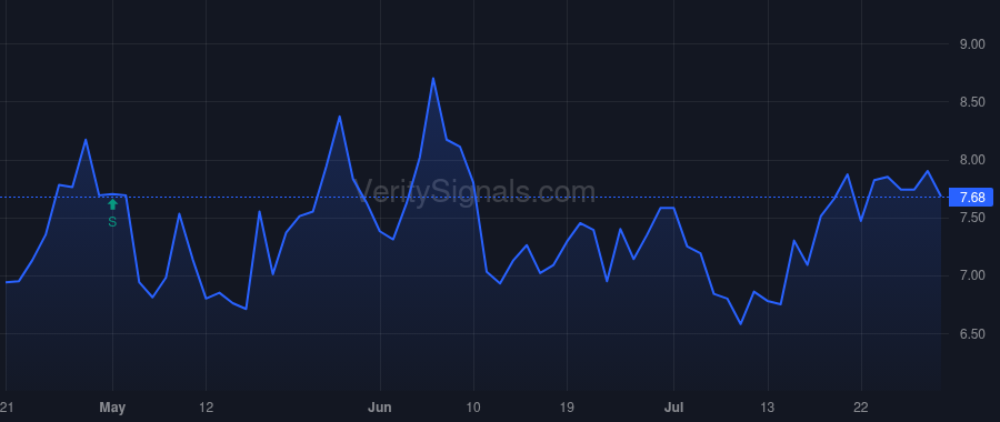 BOCH price after insider trade by Sundquist James A