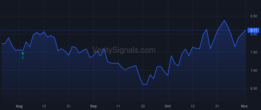 BOCH price after insider trade by Sundquist James A
