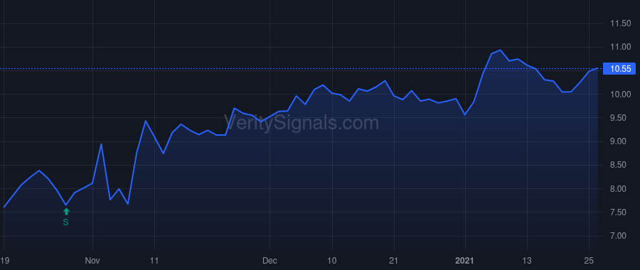 BOCH price after insider trade by Sundquist James A