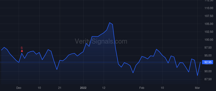 BOKF price after insider trade by NELL STEVEN E