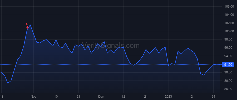 BOKF price after insider trade by NELL STEVEN E