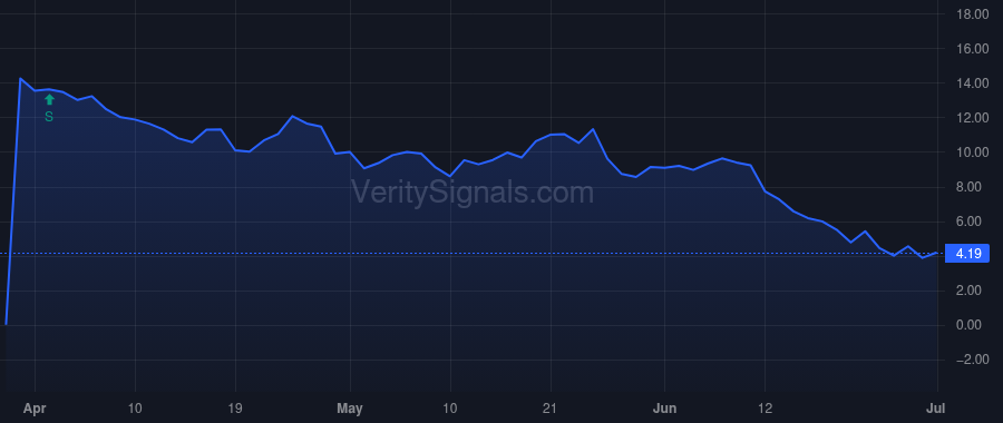 BOLD price after insider trade by RA CAPITAL MANAGEMENT, L.P.