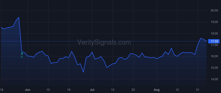 BOMN price after insider trade by Peterson Adam K