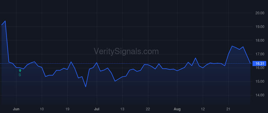 BOMN price after insider trade by Weisenburger Joshua Paul