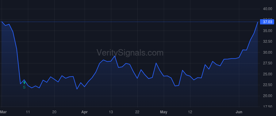 BOOM price after insider trade by LONGE KEVIN T