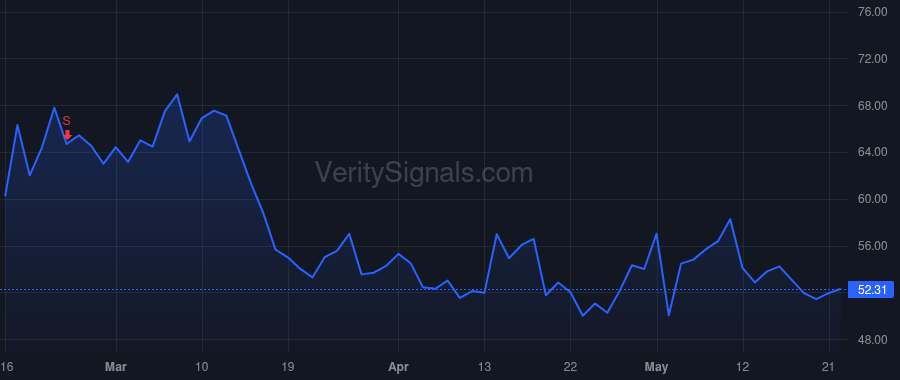 BOOM price after insider trade by LONGE KEVIN T