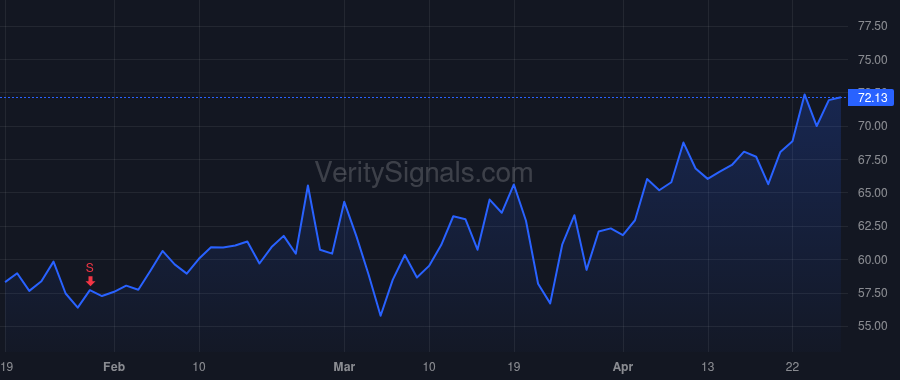 BOOT price after insider trade by Hackman Gregory V.