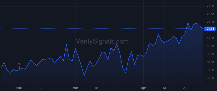 BOOT price after insider trade by Conroy James Grant