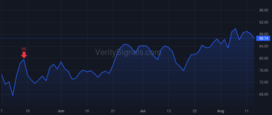 BOOT price after insider trade by Conroy James Grant