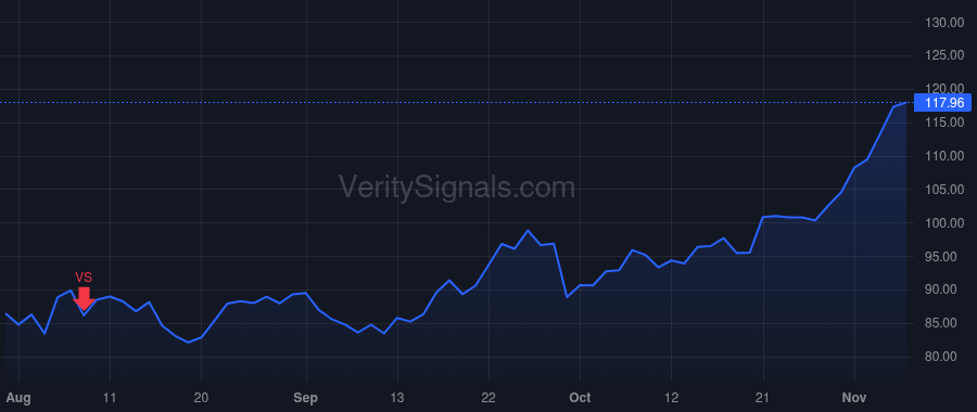 BOOT price after insider trade by Conroy James Grant