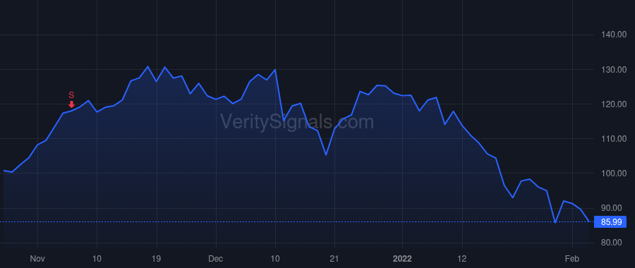 BOOT price after insider trade by Hackman Gregory V.